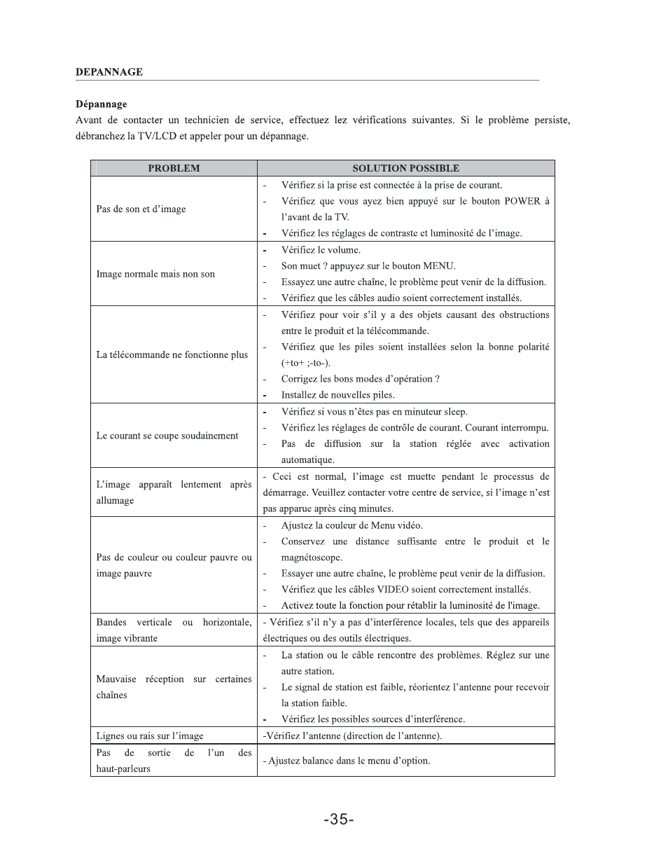 Curtis LCDVD198 User Manual | Page 39 / 45