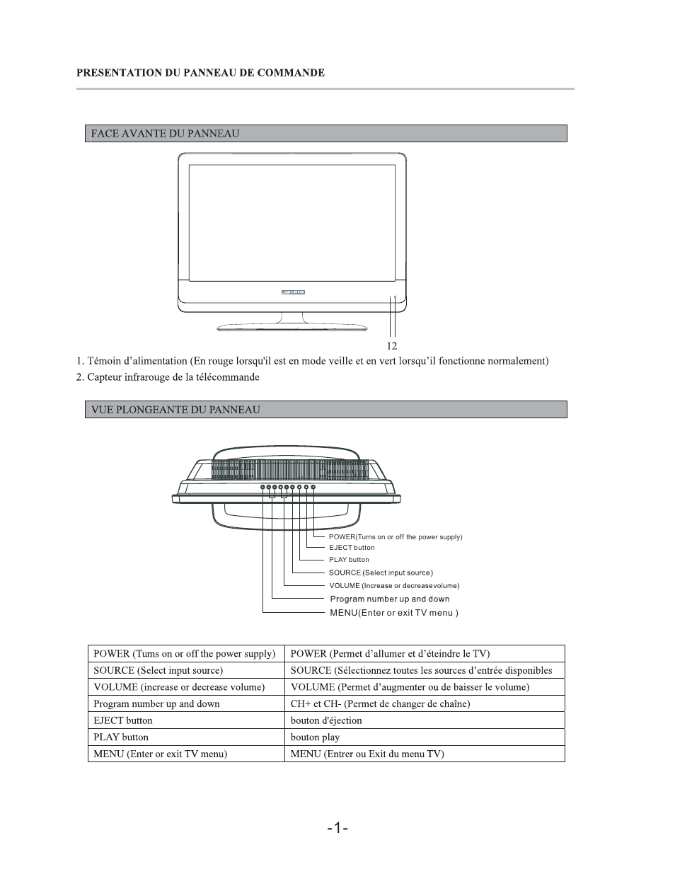 Curtis LCDVD198 User Manual | Page 5 / 45