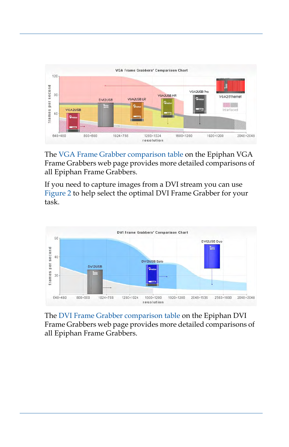 Epiphan VGA2USB Pro User Manual | Page 8 / 166