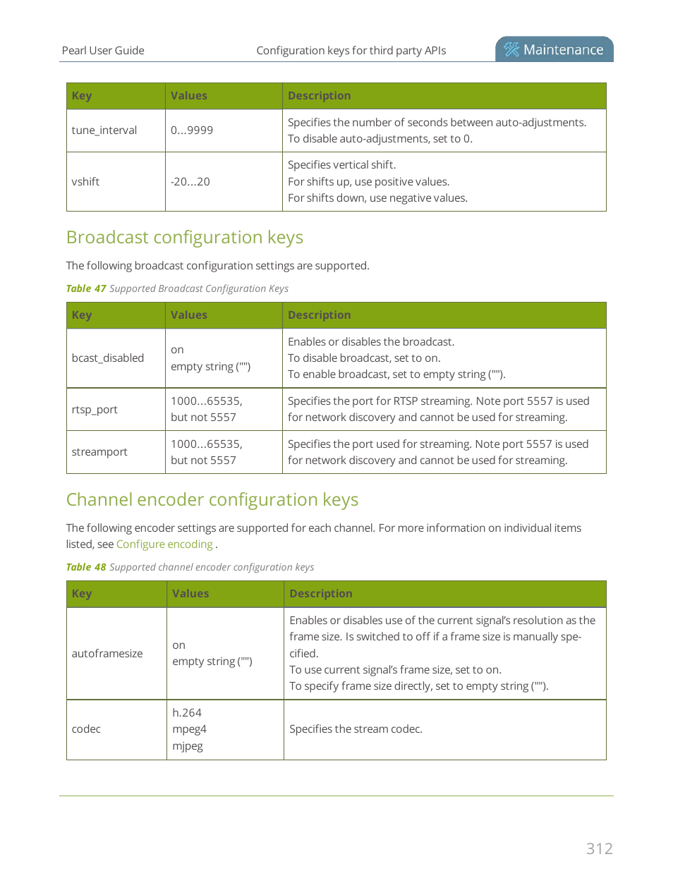 Broadcast configuration keys, Channel encoder configuration keys | Epiphan Pearl User Manual | Page 325 / 342