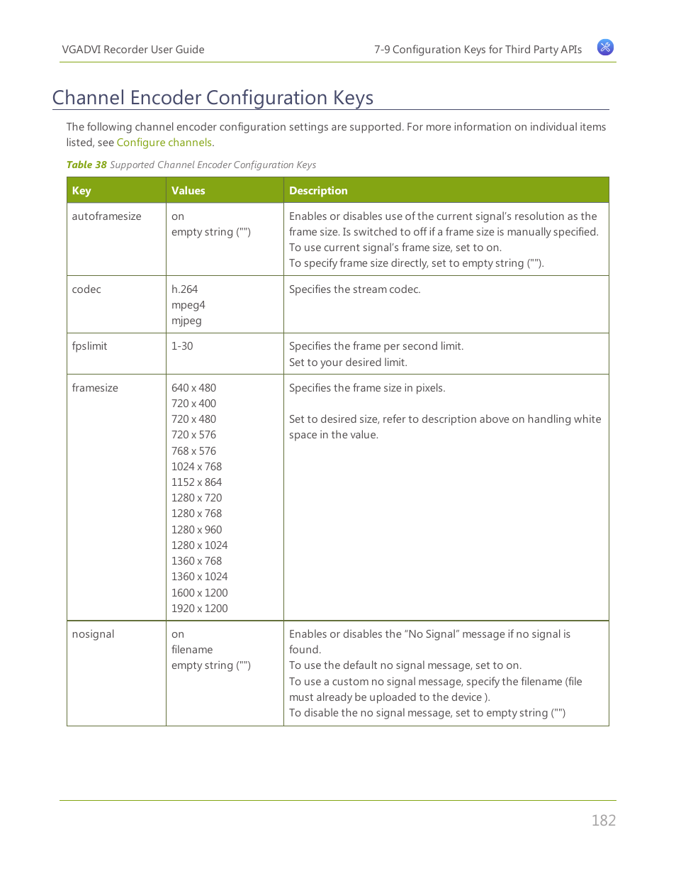 Channel encoder configuration keys | Epiphan VGADVI Recorder User Manual | Page 191 / 209