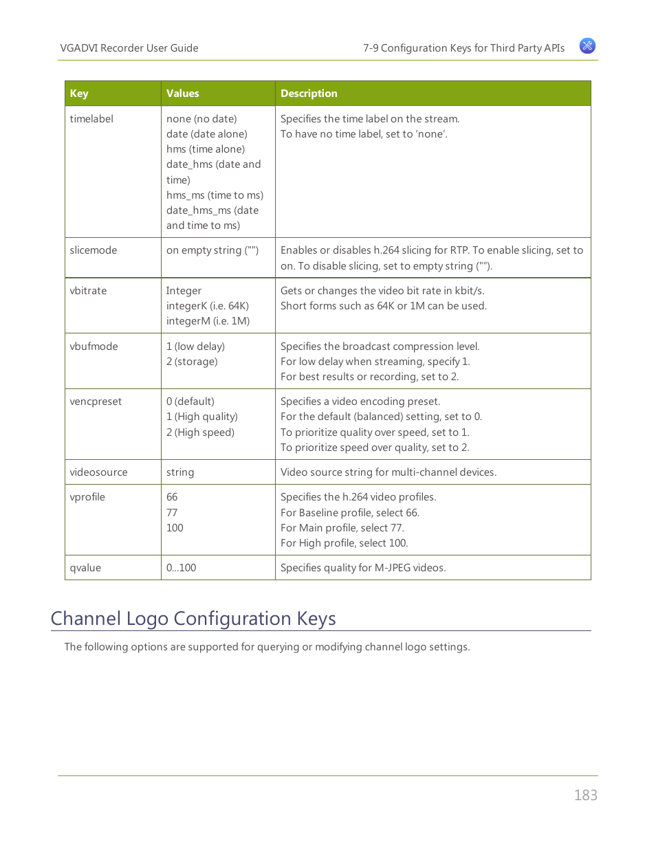 Channel logo configuration keys | Epiphan VGADVI Recorder User Manual | Page 192 / 209