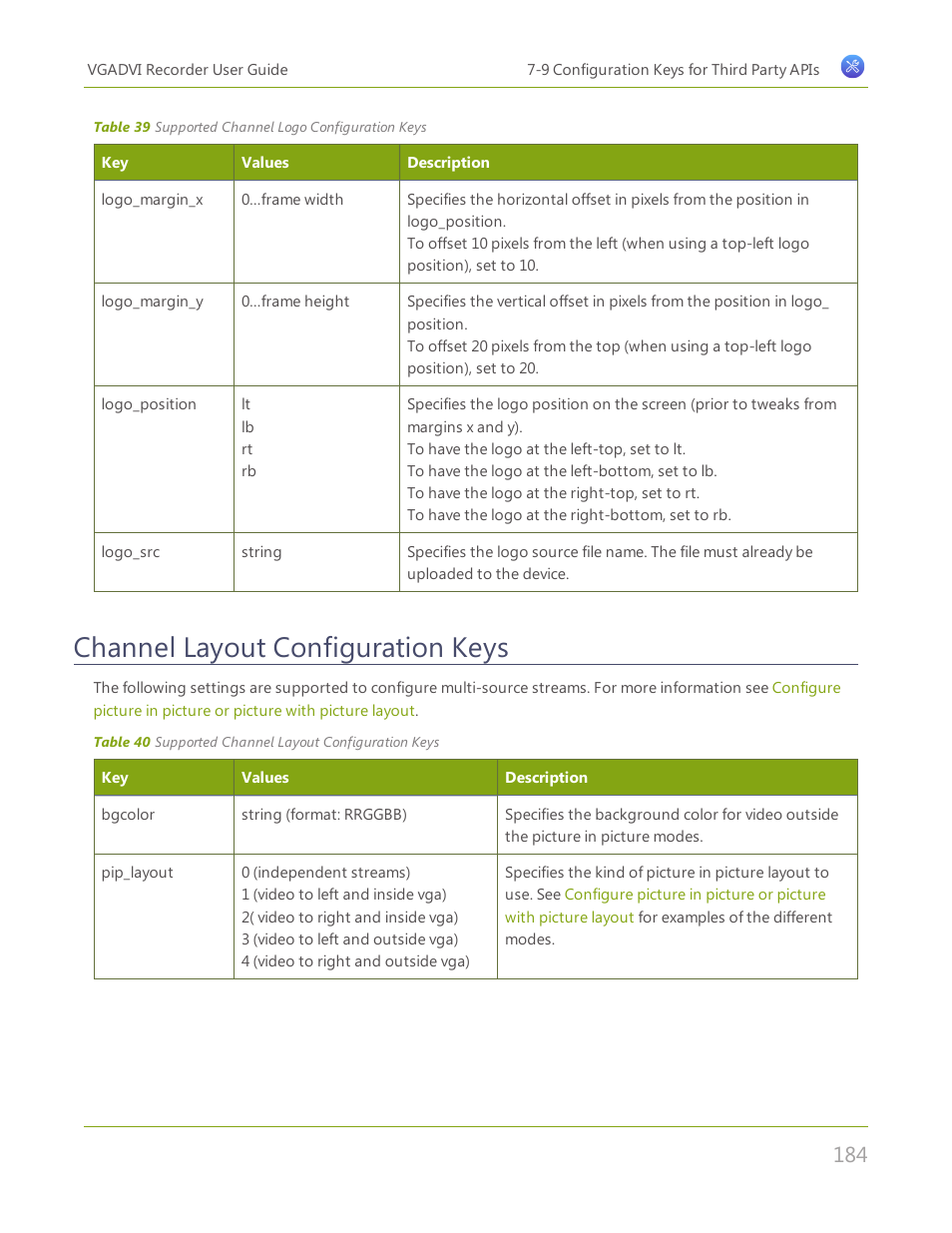Channel layout configuration keys | Epiphan VGADVI Recorder User Manual | Page 193 / 209