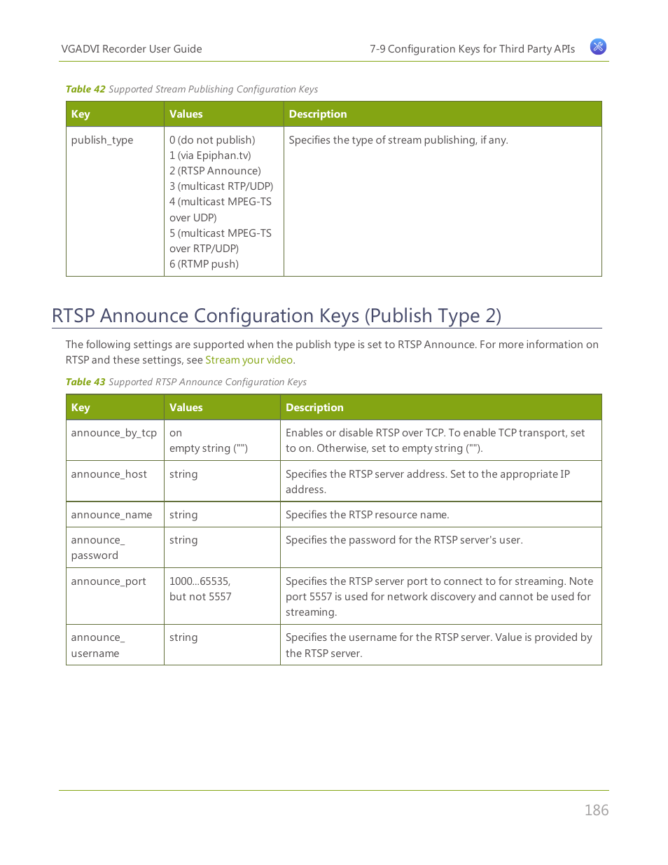 Rtsp announce configuration keys (publish type 2) | Epiphan VGADVI Recorder User Manual | Page 195 / 209