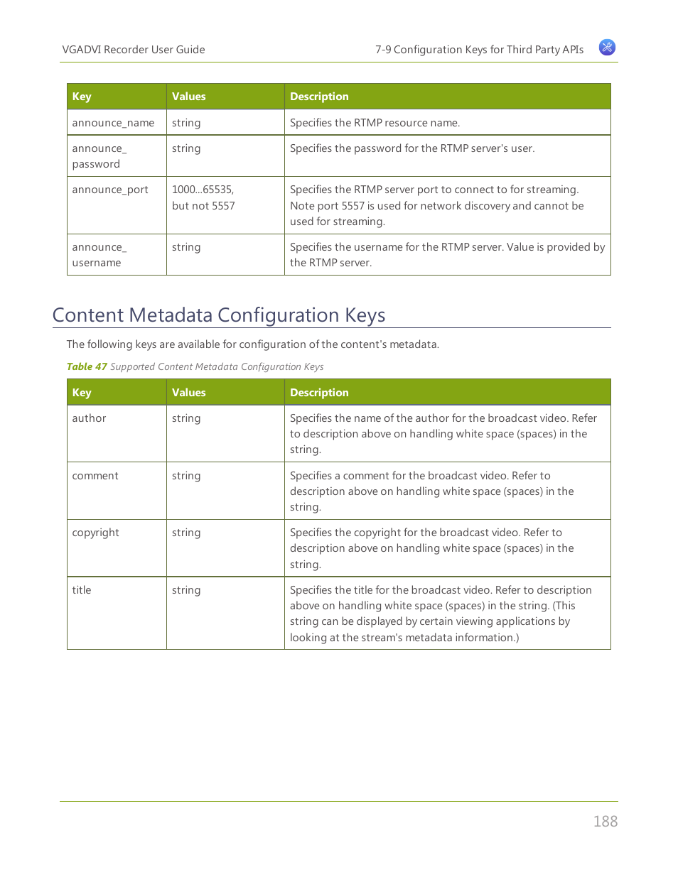 Content metadata configuration keys | Epiphan VGADVI Recorder User Manual | Page 197 / 209