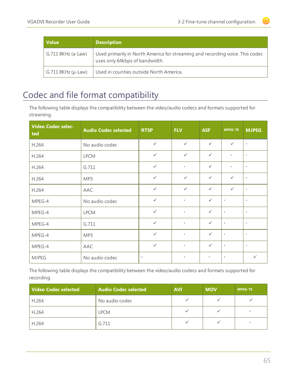 Codec and file format compatibility | Epiphan VGADVI Recorder User Manual | Page 74 / 209