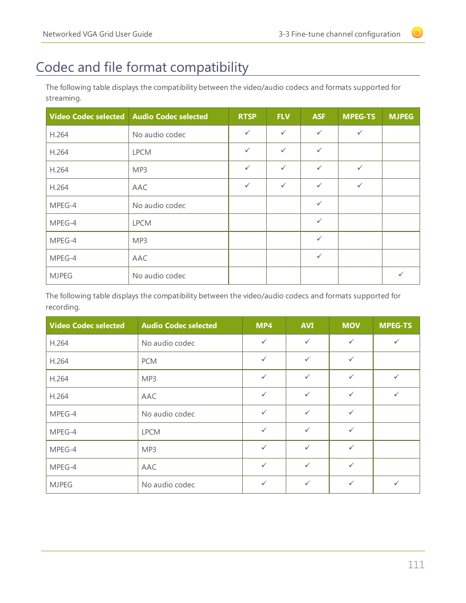 Codec and file format compatibility | Epiphan Networked VGA Grid User Manual | Page 123 / 306
