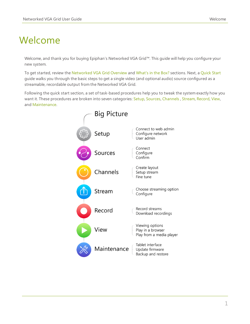 Welcome | Epiphan Networked VGA Grid User Manual | Page 13 / 306