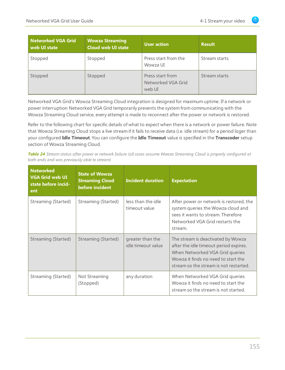 Epiphan Networked VGA Grid User Manual | Page 167 / 306
