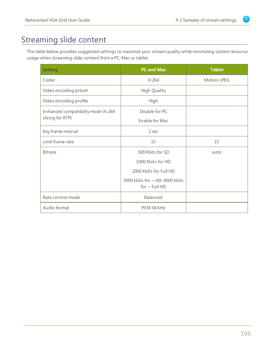 Streaming slide content | Epiphan Networked VGA Grid User Manual | Page 178 / 306