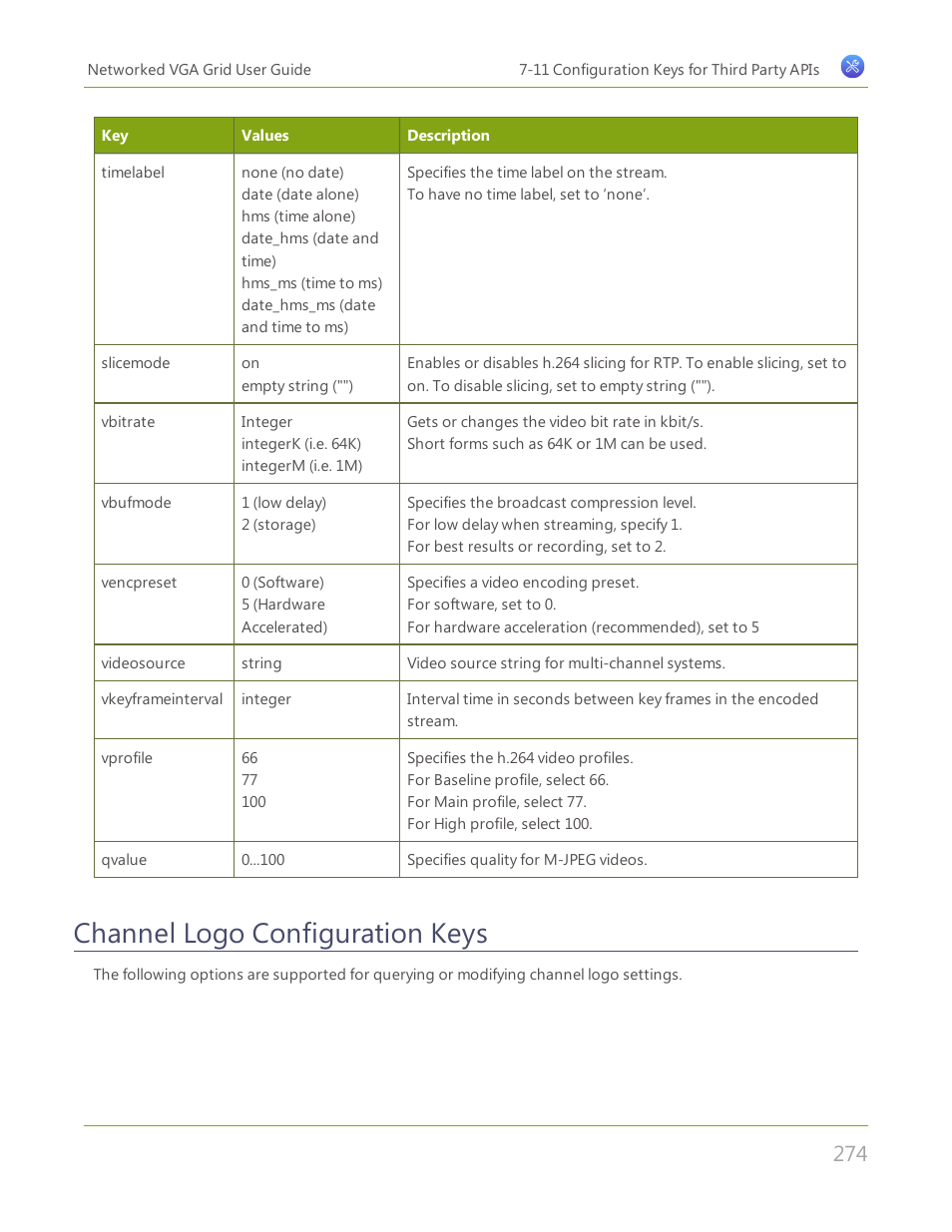 Channel logo configuration keys | Epiphan Networked VGA Grid User Manual | Page 286 / 306