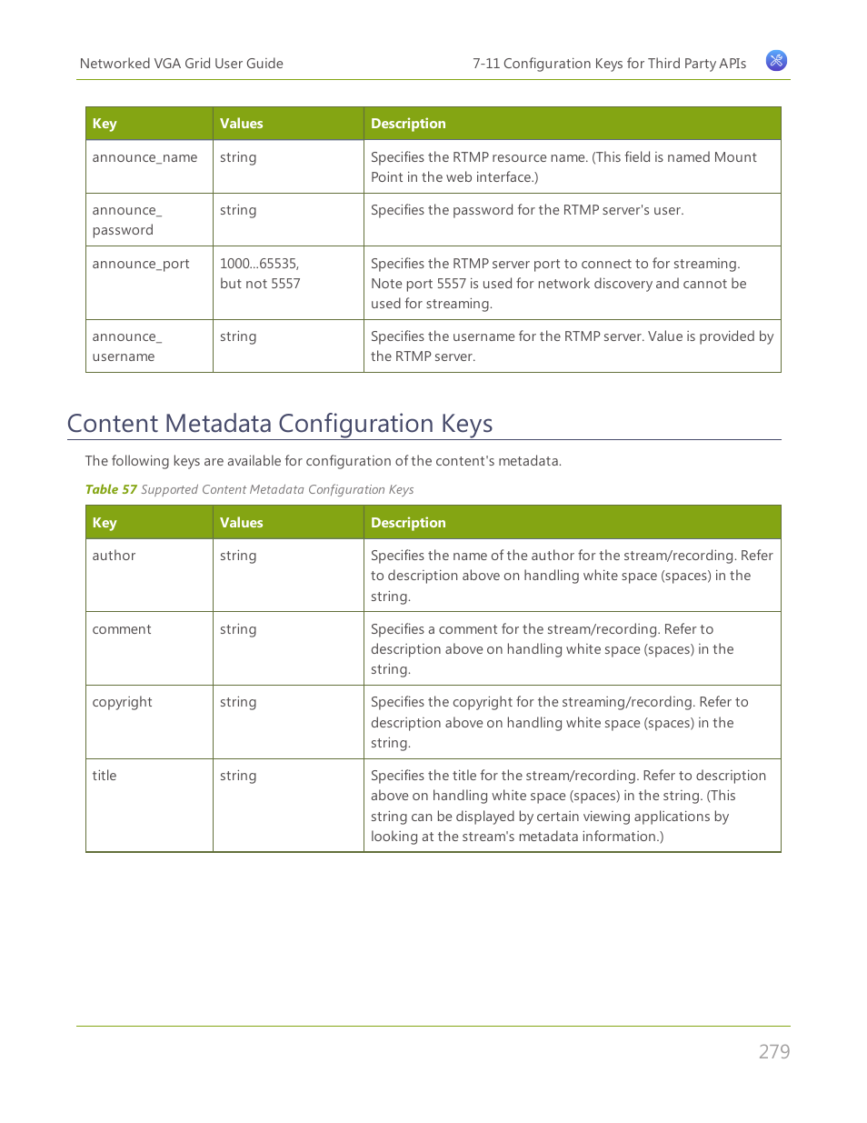 Content metadata configuration keys | Epiphan Networked VGA Grid User Manual | Page 291 / 306