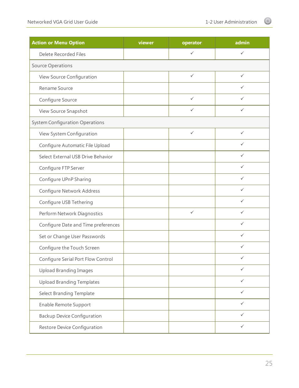 Epiphan Networked VGA Grid User Manual | Page 37 / 306