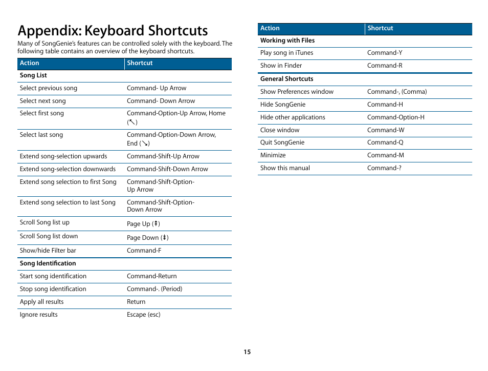 Appendix: keyboard shortcuts | equinux SongGenie 1.2.1 User Manual | Page 15 / 15
