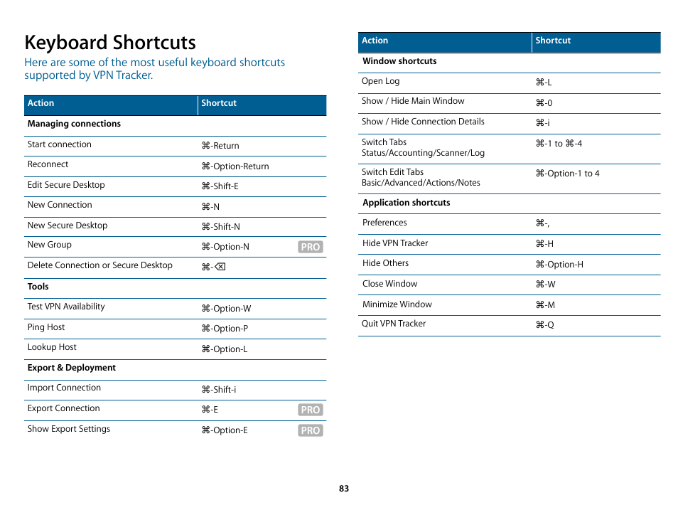 Keyboard shortcuts | equinux VPN Tracker 8.1.1 User Manual | Page 83 / 83