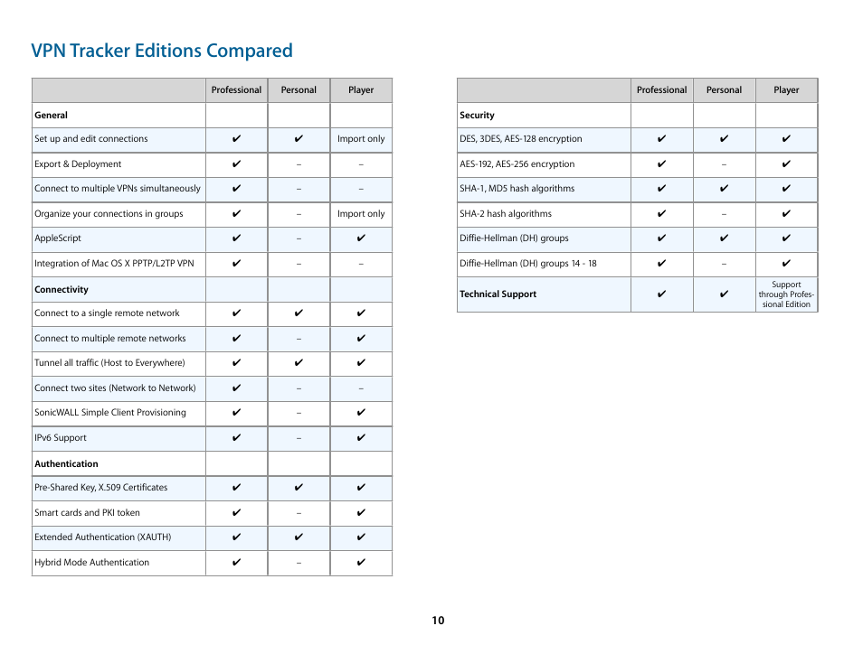 Vpn tracker editions compared | equinux VPN Tracker 6.4.6 User Manual | Page 10 / 78