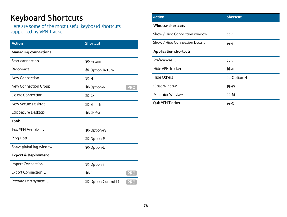 Keyboard shortcuts | equinux VPN Tracker 6.4.6 User Manual | Page 78 / 78