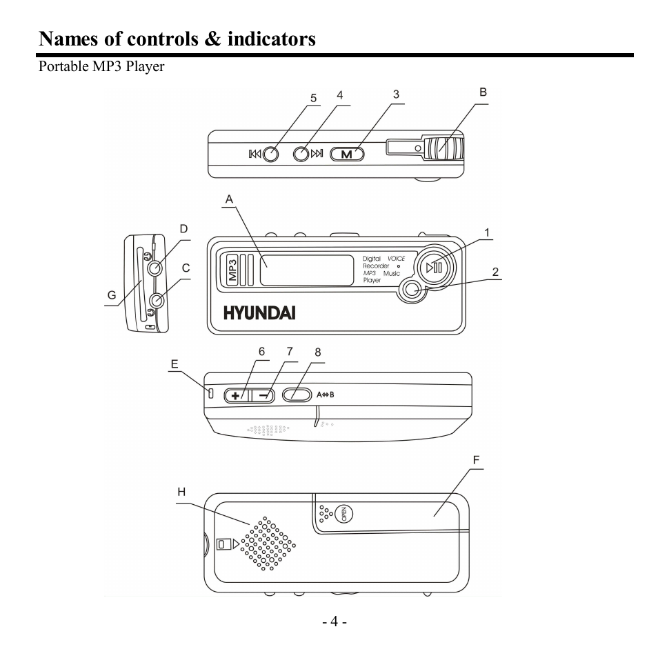 Names of controls & indicators | Hyundai H-F2561 User Manual | Page 4 / 78