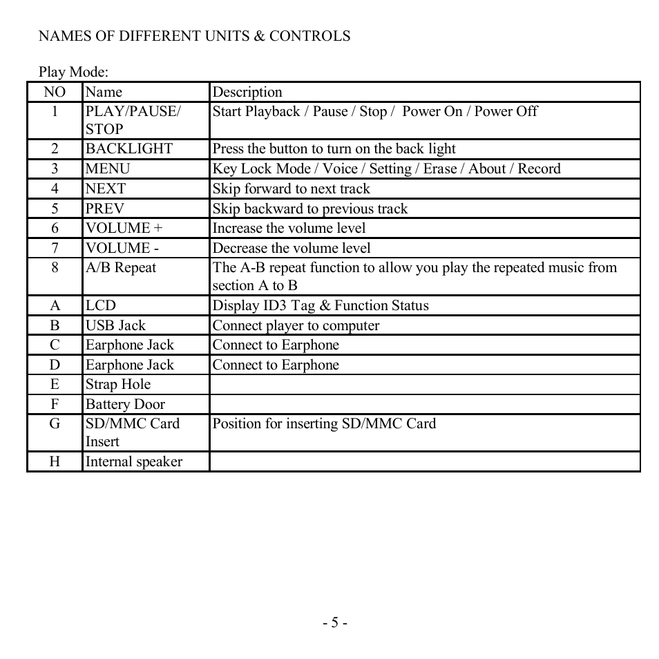 Hyundai H-F2561 User Manual | Page 5 / 78