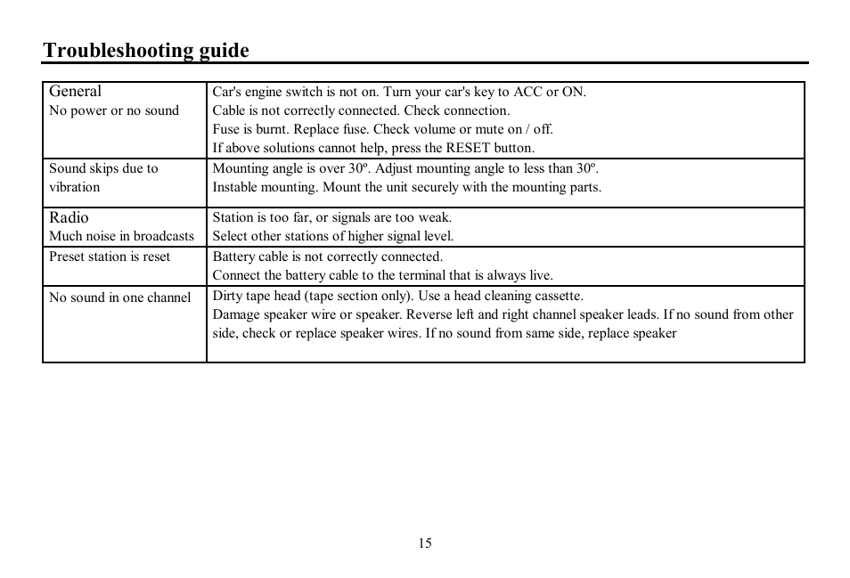 Troubleshooting guide | Hyundai H-CCR8080 User Manual | Page 15 / 32