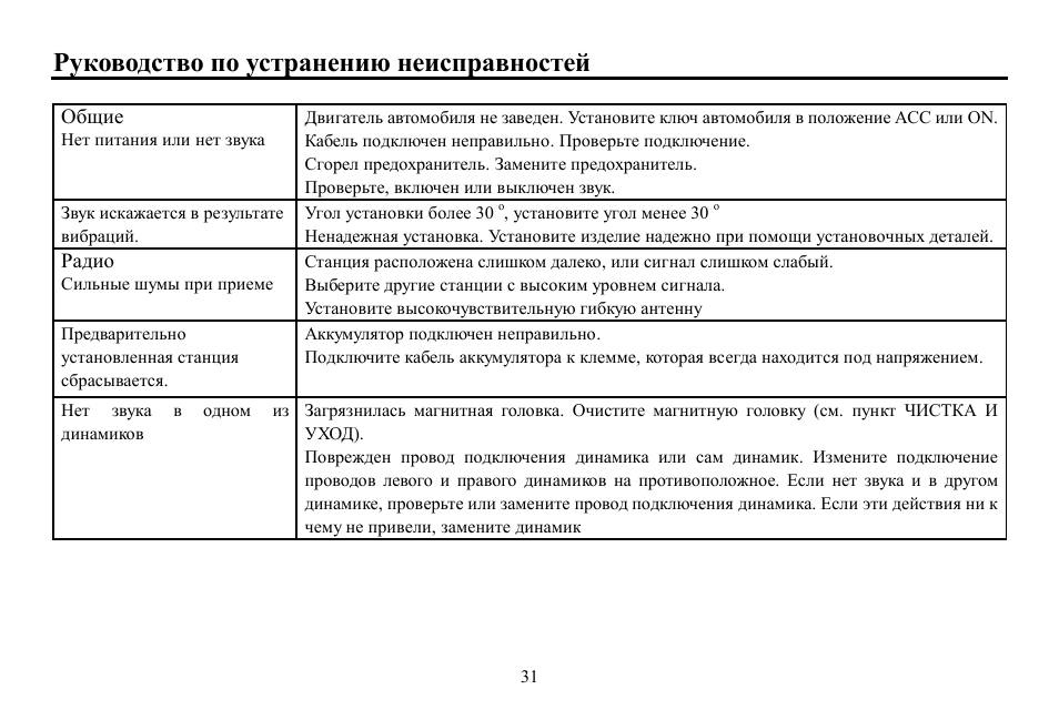 Hyundai H-CCR8080 User Manual | Page 31 / 32