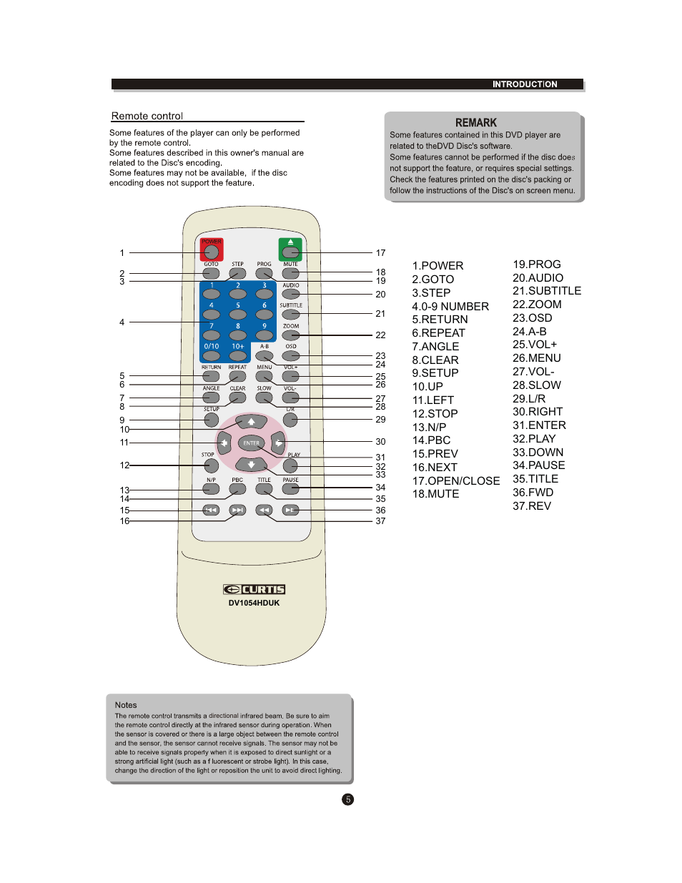 Curtis DV1054HDUK User Manual | Page 9 / 29