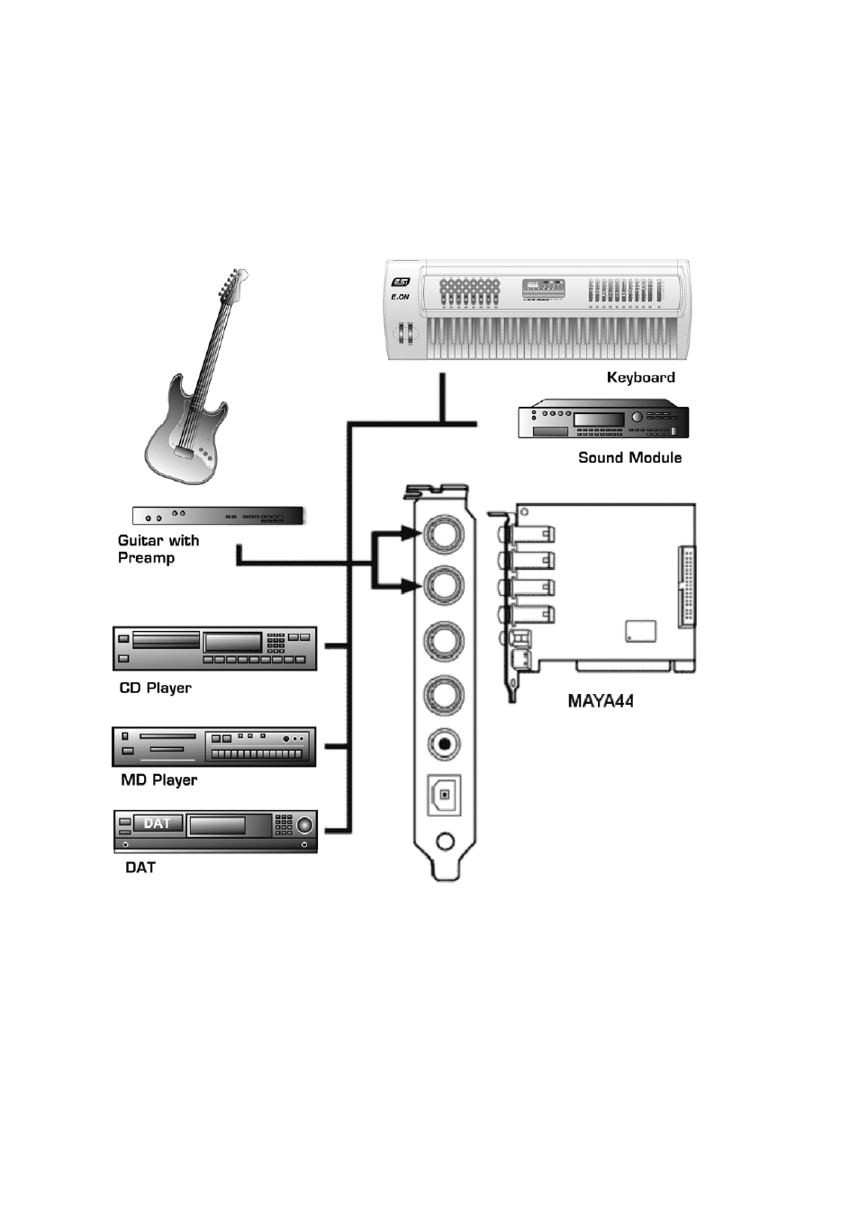 Basic connection to external devices | ESI MAYA44 User Manual | Page 14 / 35