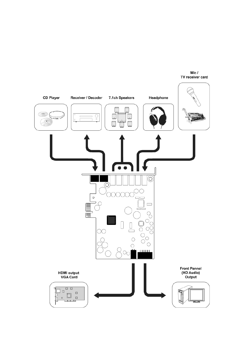 Connection diagram | ESI Prodigy X-Fi NRG User Manual | Page 10 / 20