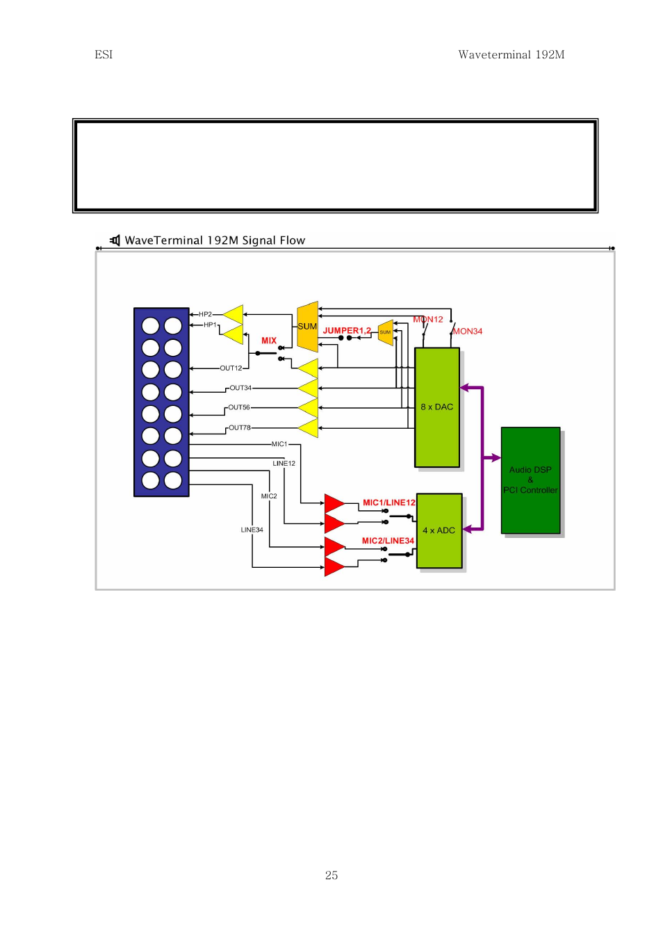 Input 1,2 | ESI Waveterminal 192M User Manual | Page 24 / 45