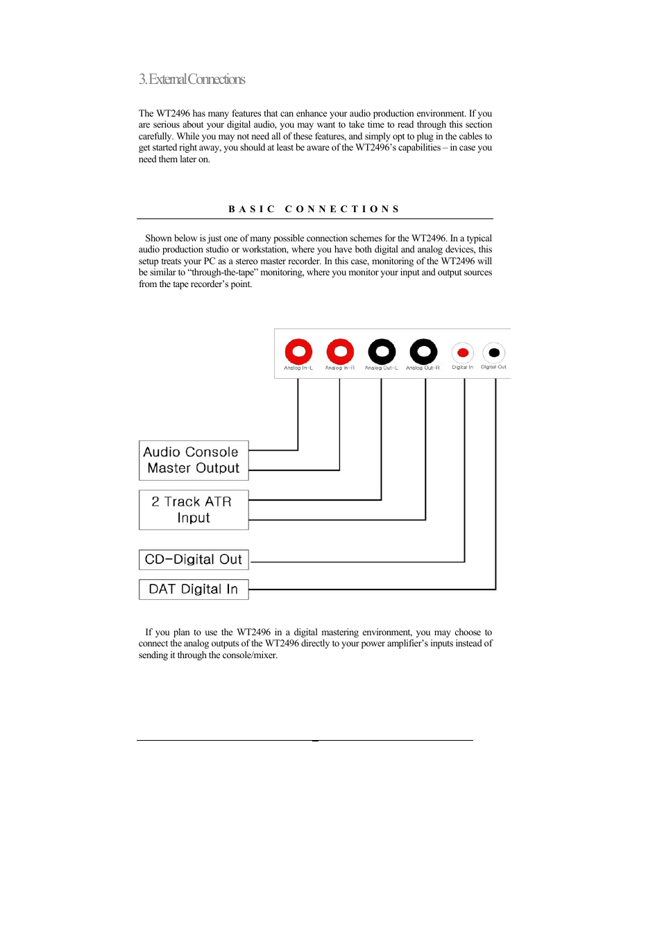 External connections | ESI Waveterminal 2496 User Manual | Page 8 / 38