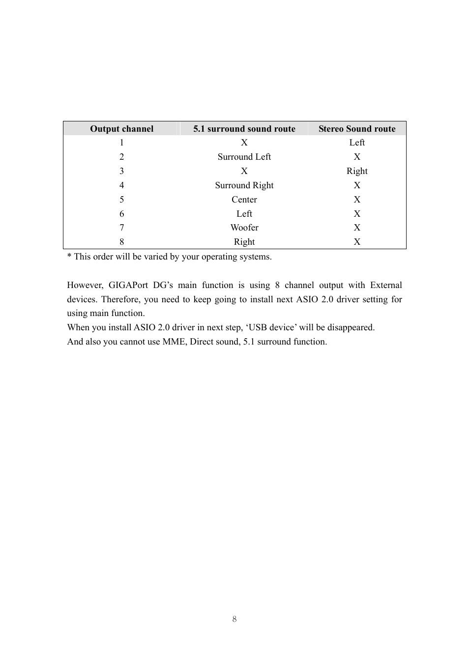 ESI GIGAPort DG User Manual | Page 8 / 28