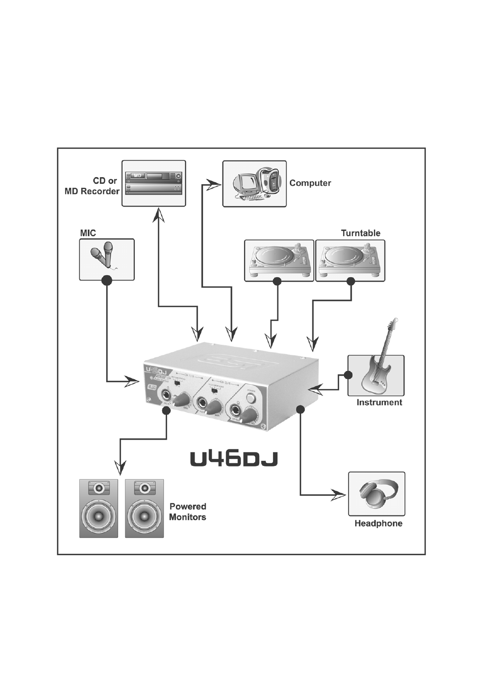 Connection with external devices | ESI U46DJ User Manual | Page 6 / 24