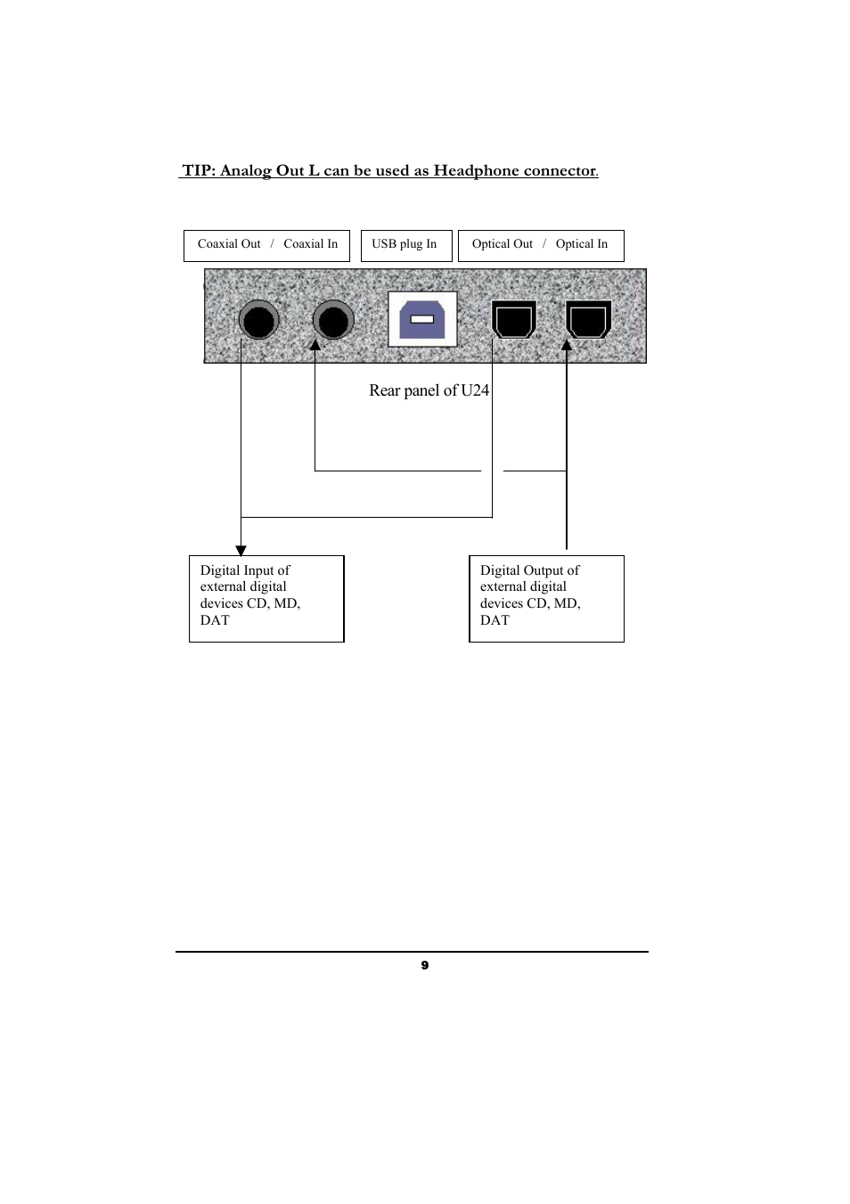 ESI Waveterminal U24 User Manual | Page 9 / 60
