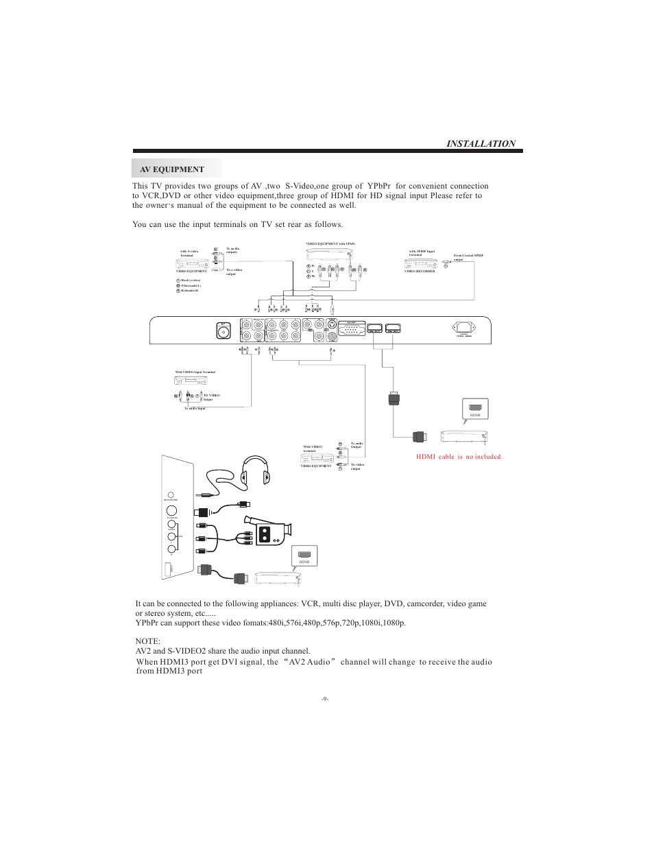 Installation, Hdmi cable is no included | Curtis LCD2622A User Manual | Page 10 / 17