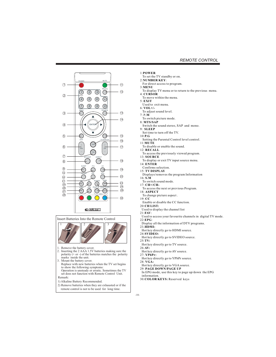 Remote control, Insert batteries into the remote control | Curtis LCD2622A User Manual | Page 11 / 17