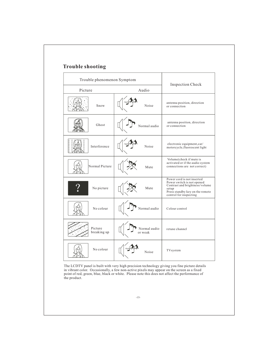 Trouble shooting | Curtis LCD2622A User Manual | Page 16 / 17