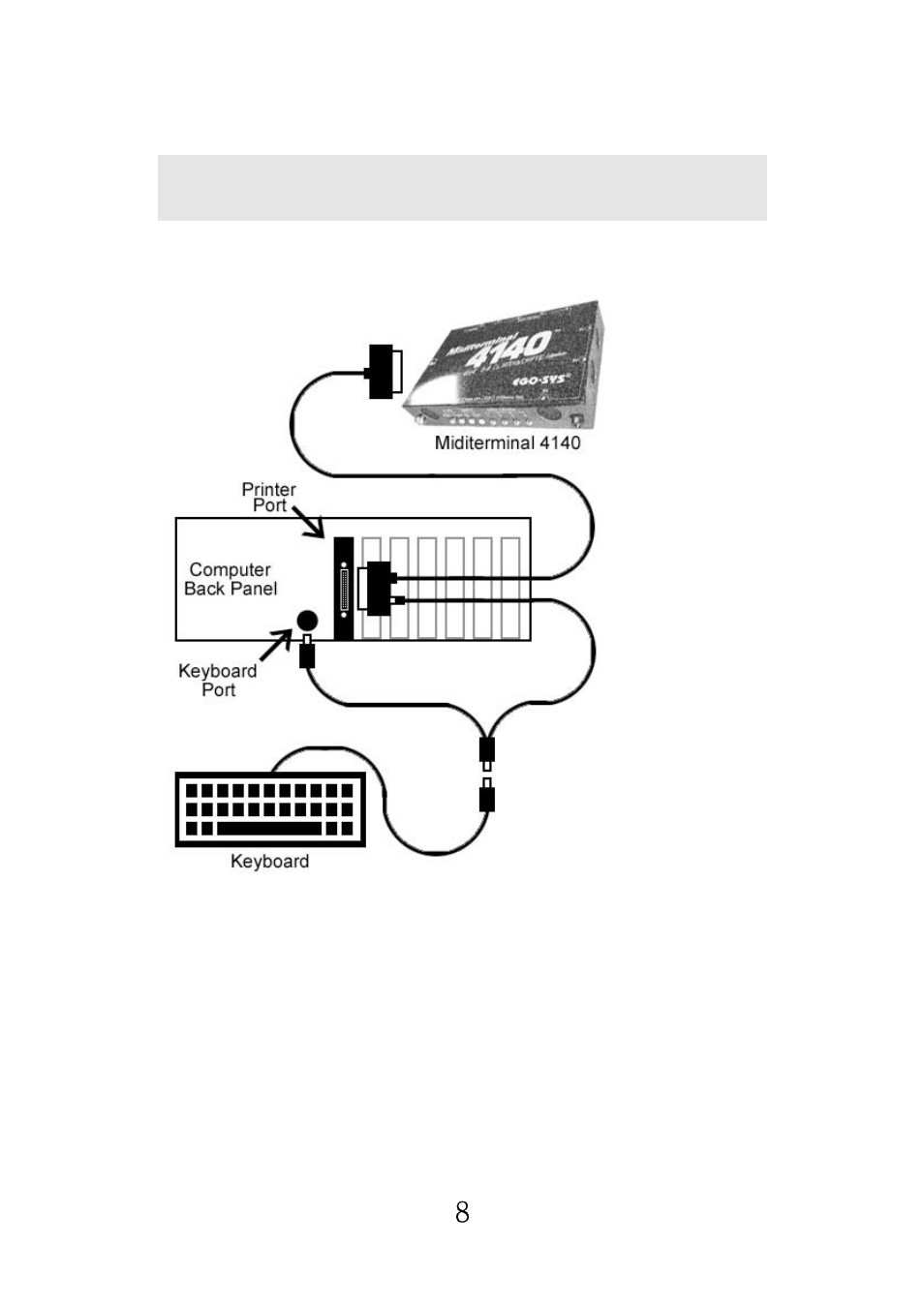 ESI Miditerminal 4140 User Manual | Page 9 / 28