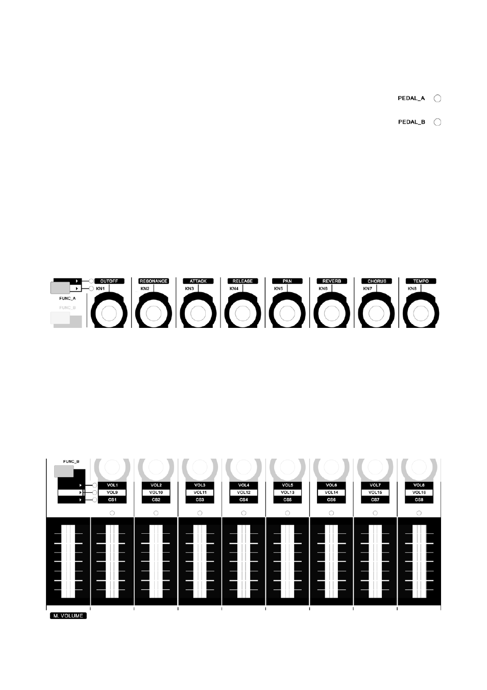 4 pedal connectors, 5 controller knobs & faders | ESI K.ON User Manual | Page 11 / 17