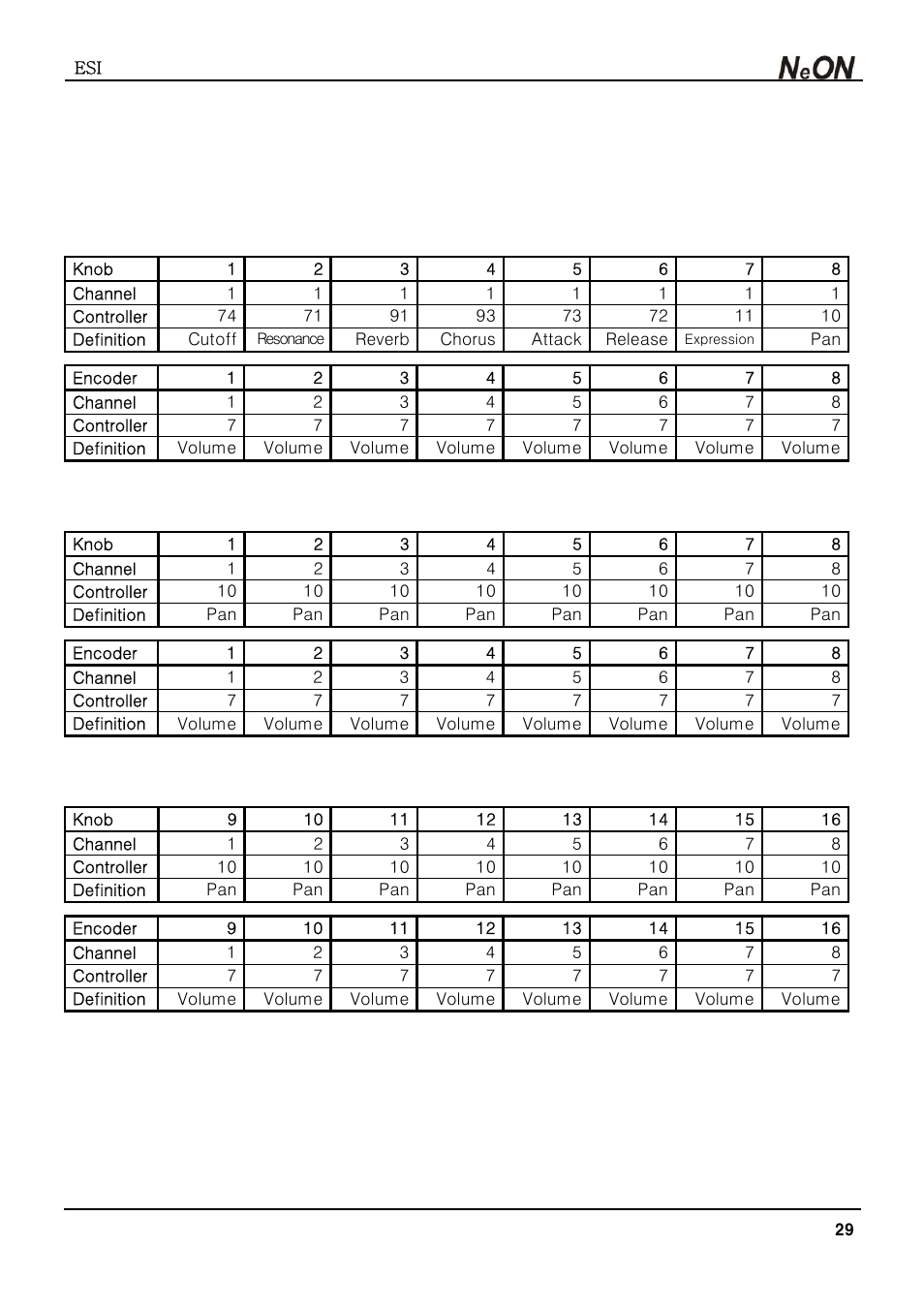 Appendix – factory preset list | ESI NeON User Manual | Page 29 / 32