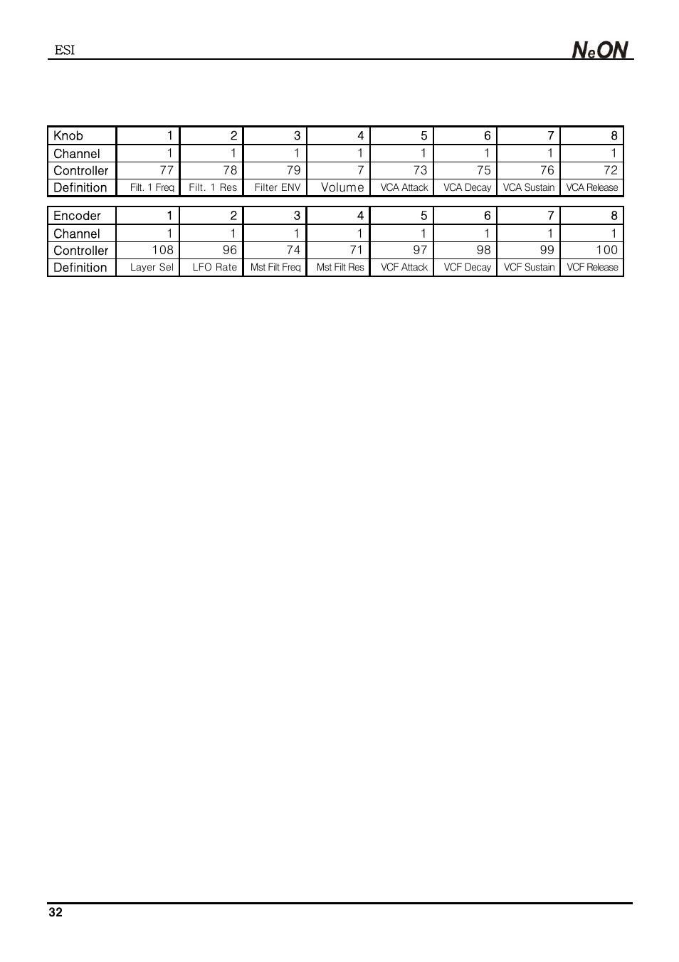 ESI NeON User Manual | Page 32 / 32