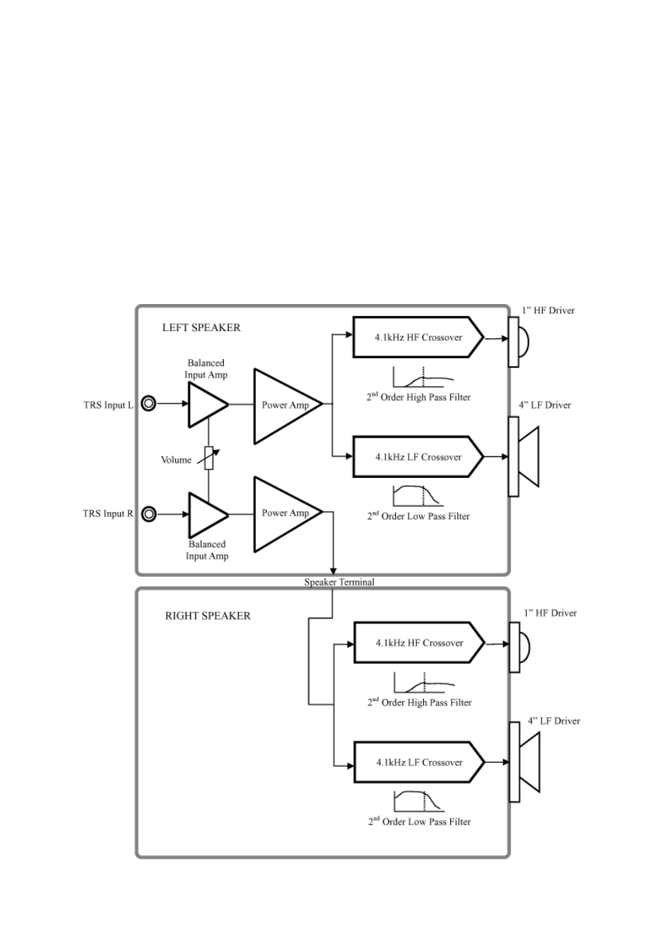 Block diagram | ESI nEar04 User Manual | Page 7 / 11