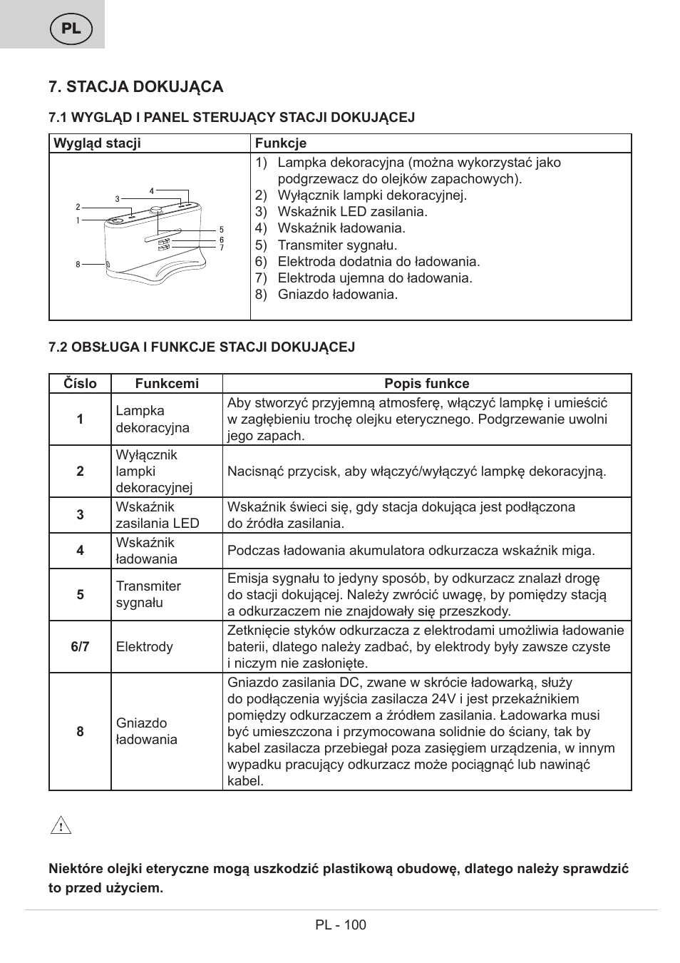 ETA Bolero User Manual | Page 100 / 108