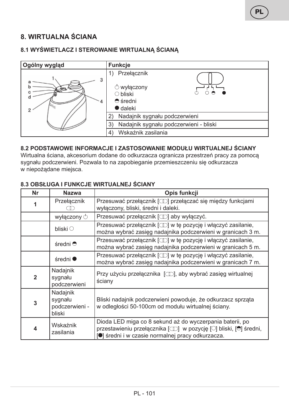 ETA Bolero User Manual | Page 101 / 108