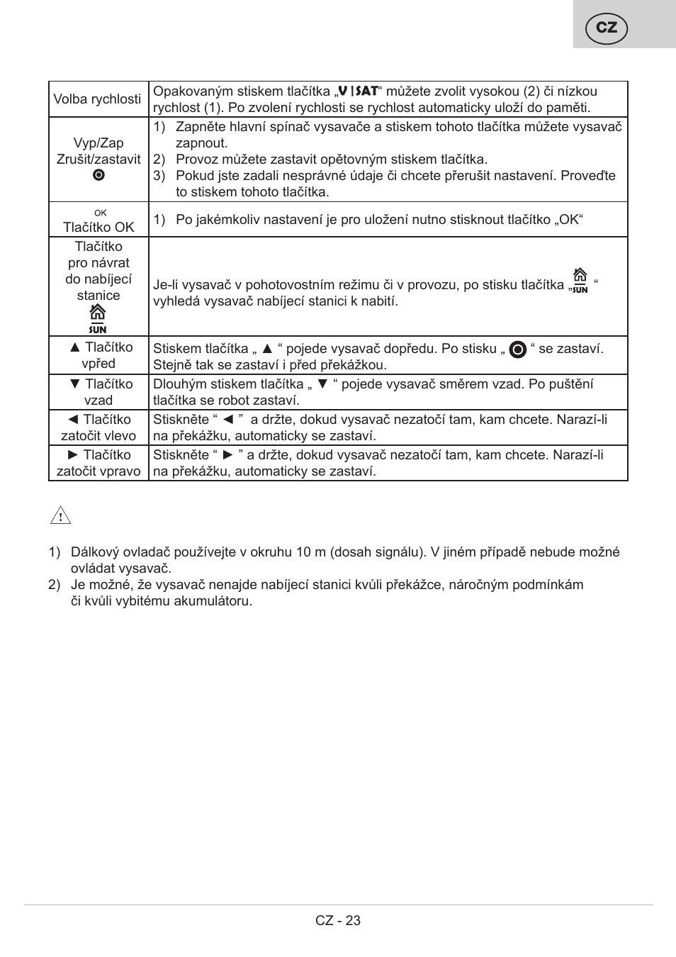 ETA Bolero User Manual | Page 23 / 108