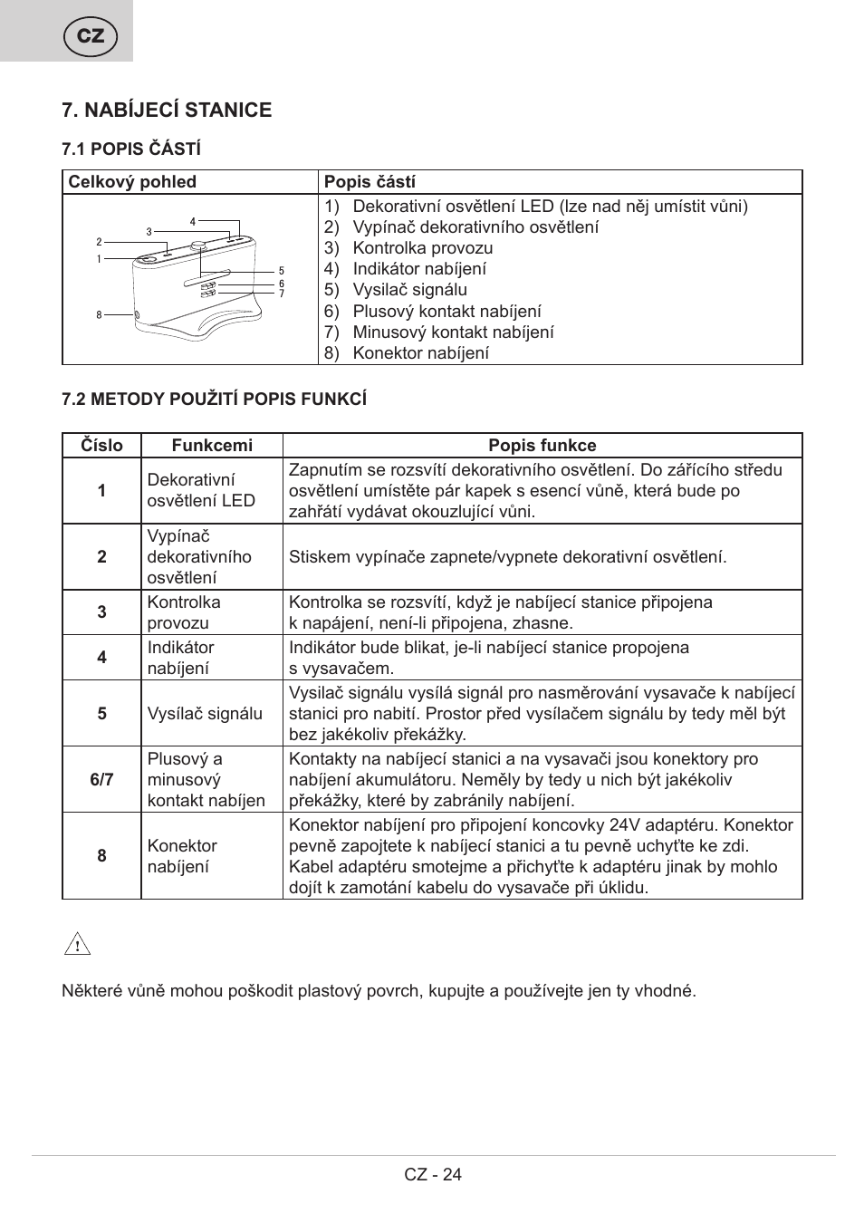 ETA Bolero User Manual | Page 24 / 108