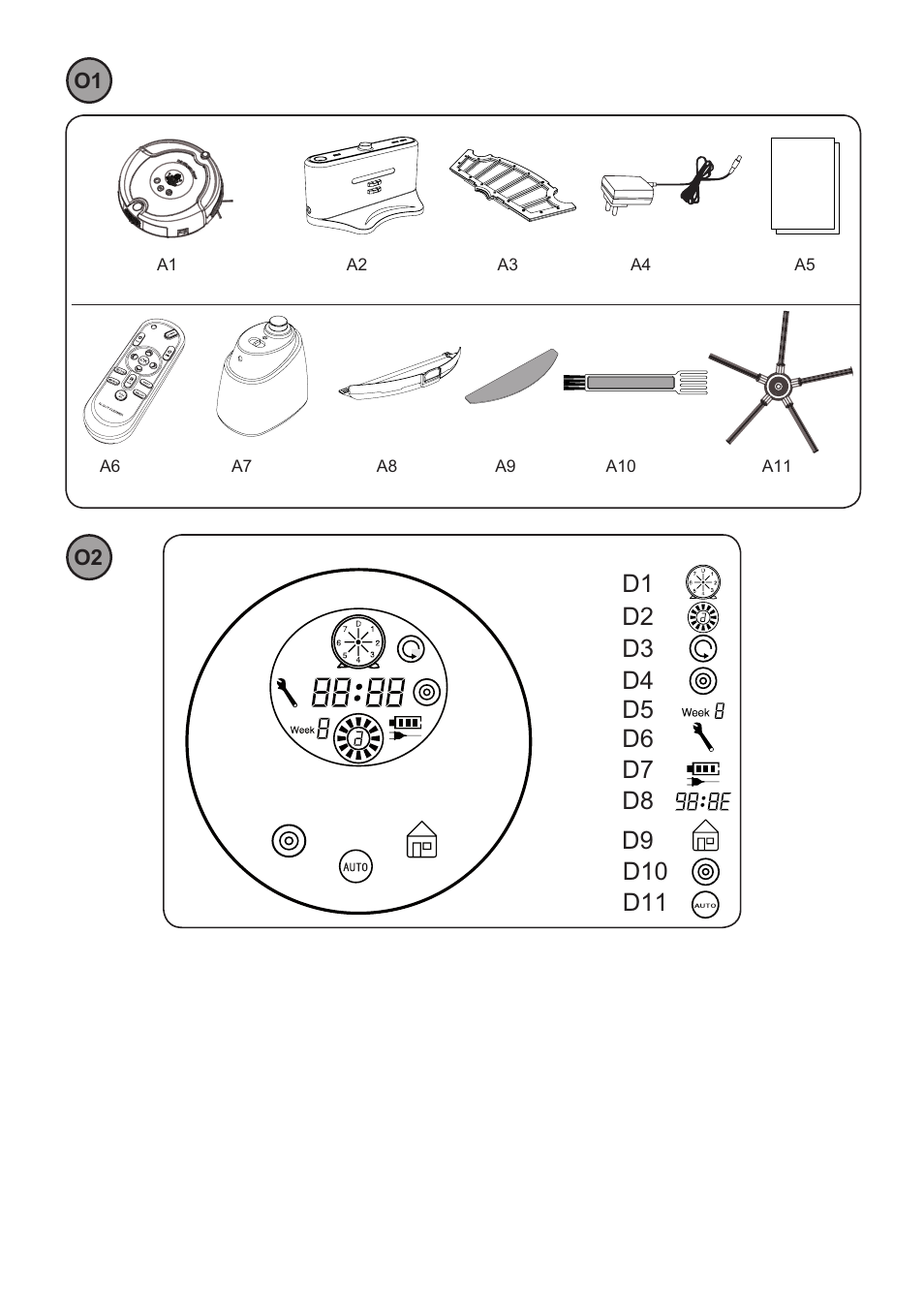 ETA Bolero User Manual | Page 3 / 108