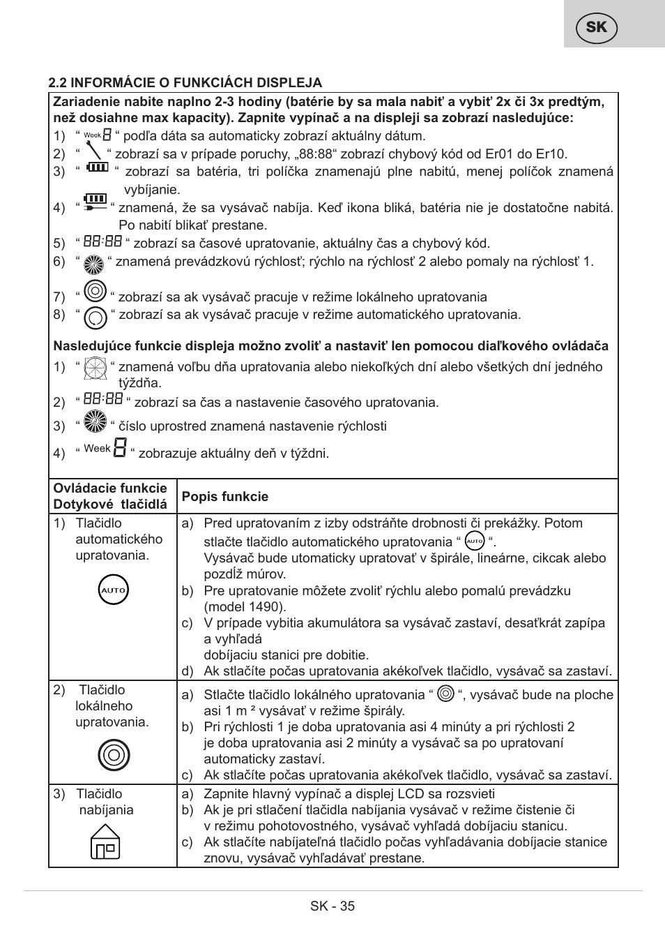 ETA Bolero User Manual | Page 35 / 108