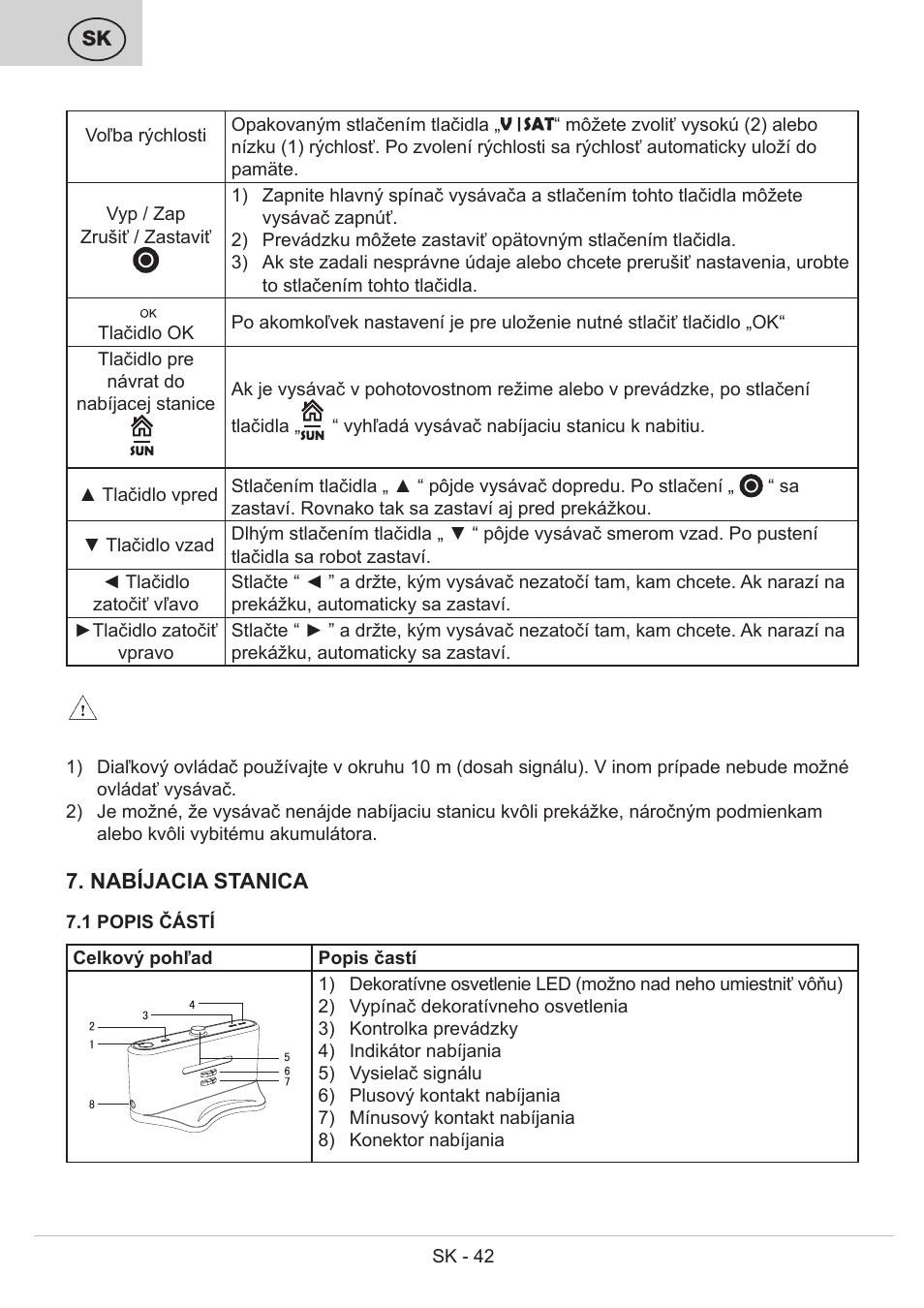 ETA Bolero User Manual | Page 42 / 108