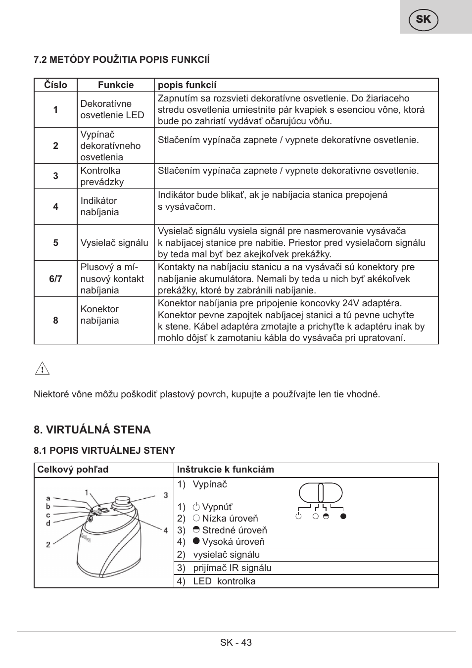 ETA Bolero User Manual | Page 43 / 108