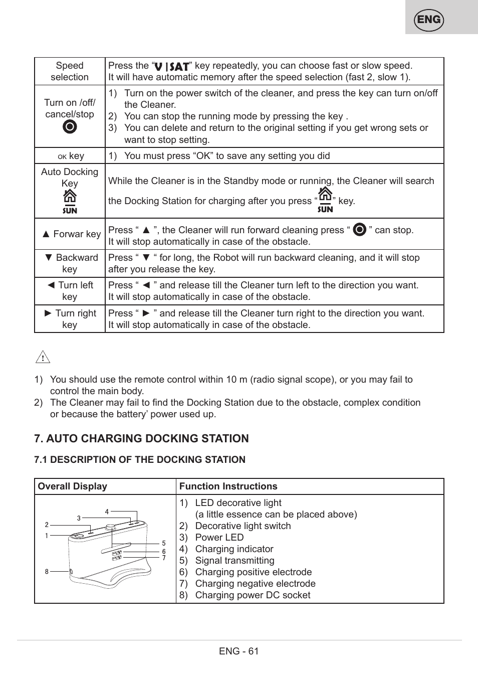 ETA Bolero User Manual | Page 61 / 108